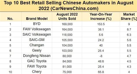 what cars are made in china 2022
